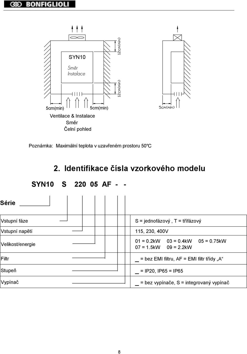 Identifikace čísla vzorkového modelu SYN10 S 220 05 AF - - Série Vstupní fáze Vstupní napětí Velikost/energie Filtr