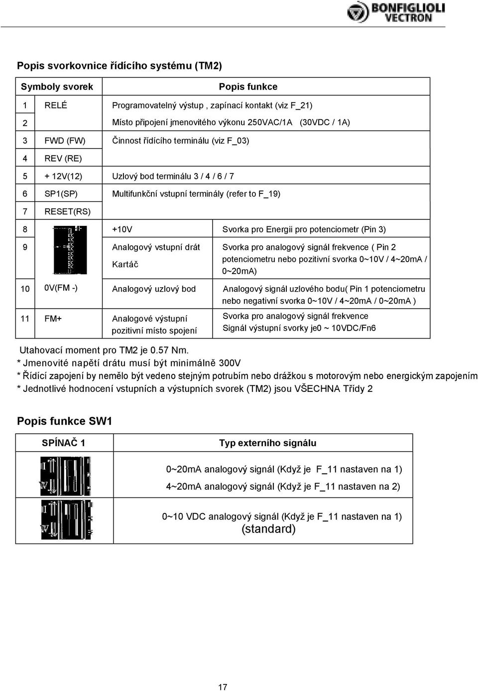 potenciometr (Pin 3) 9 Analogový vstupní drát Kartáč Svorka pro analogový signál frekvence ( Pin 2 potenciometru nebo pozitivní svorka 0~10V / 4~20mA / 0~20mA) 10 0V(FM -) Analogový uzlový bod