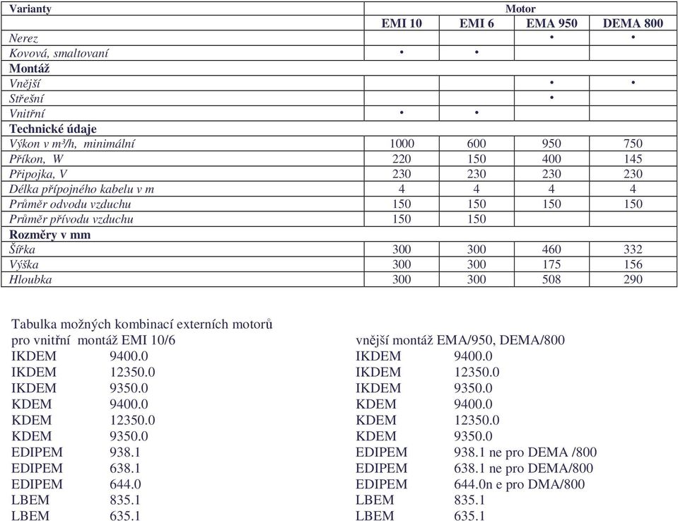 externích motorů pro vnitřní montáž EMI 10/6 vnější montáž EMA/950, DEMA/800 IKDEM 9400.0 IKDEM 9400.0 IKDEM 12350.0 IKDEM 12350.0 IKDEM 9350.0 IKDEM 9350.0 KDEM 9400.0 KDEM 9400.0 KDEM 12350.