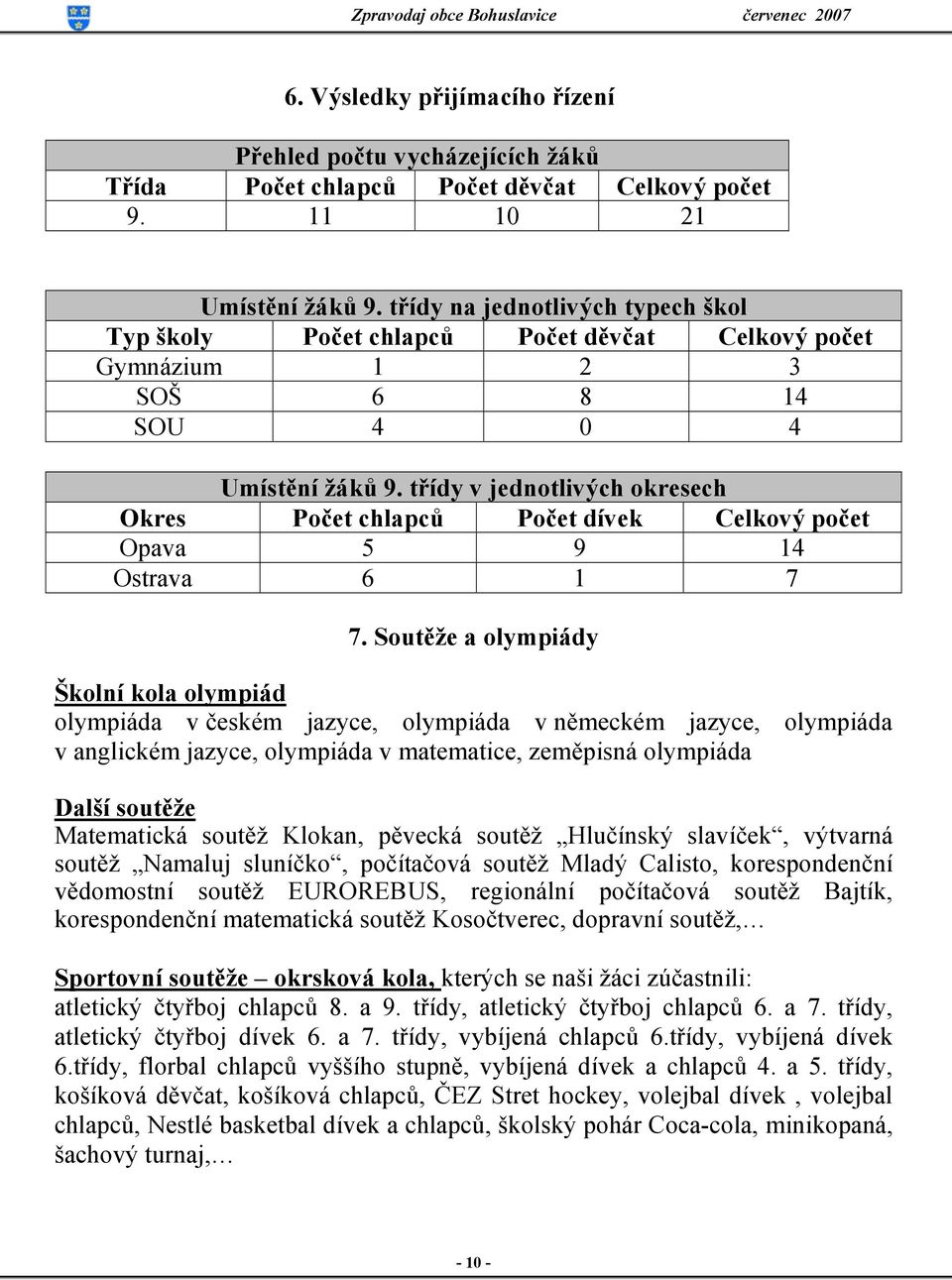 třídy v jednotlivých okresech Okres Počet chlapců Počet dívek Celkový počet Opava 5 9 14 Ostrava 6 1 7 7.