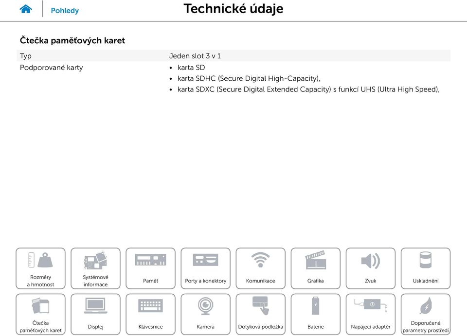 High-Capacity), karta SDXC (Secure Digital