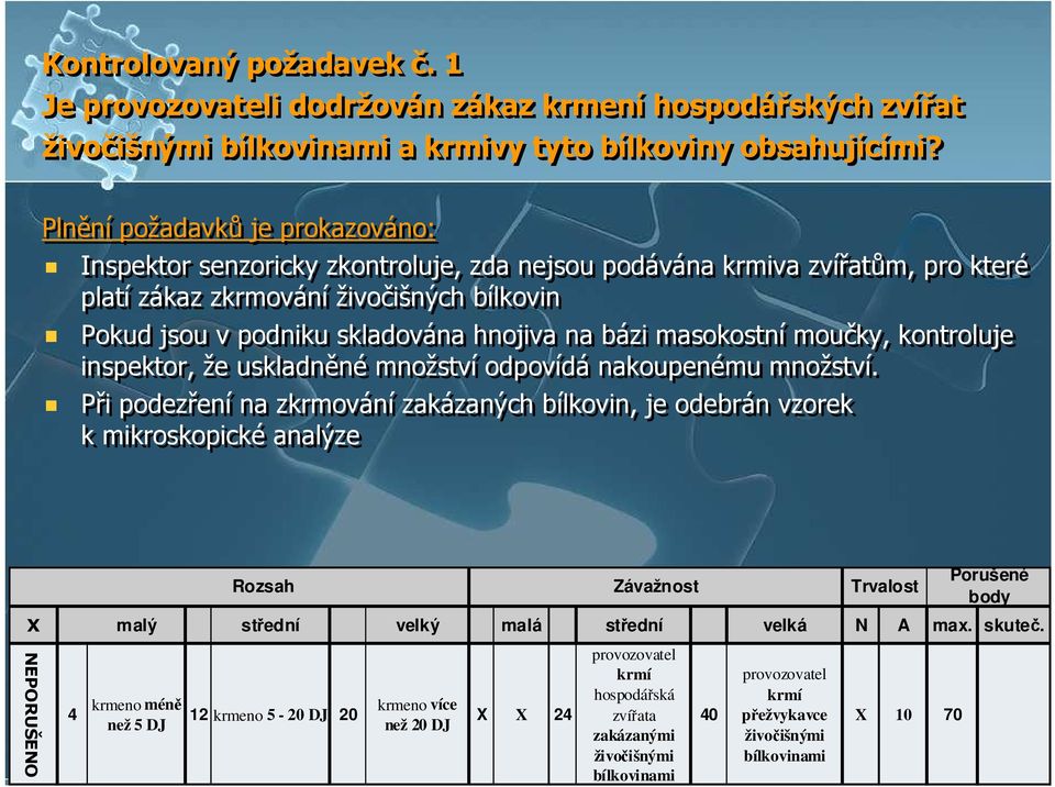 bázi masokostní moučky, kontroluje inspektor, že uskladněné množství odpovídá nakoupenému množství.