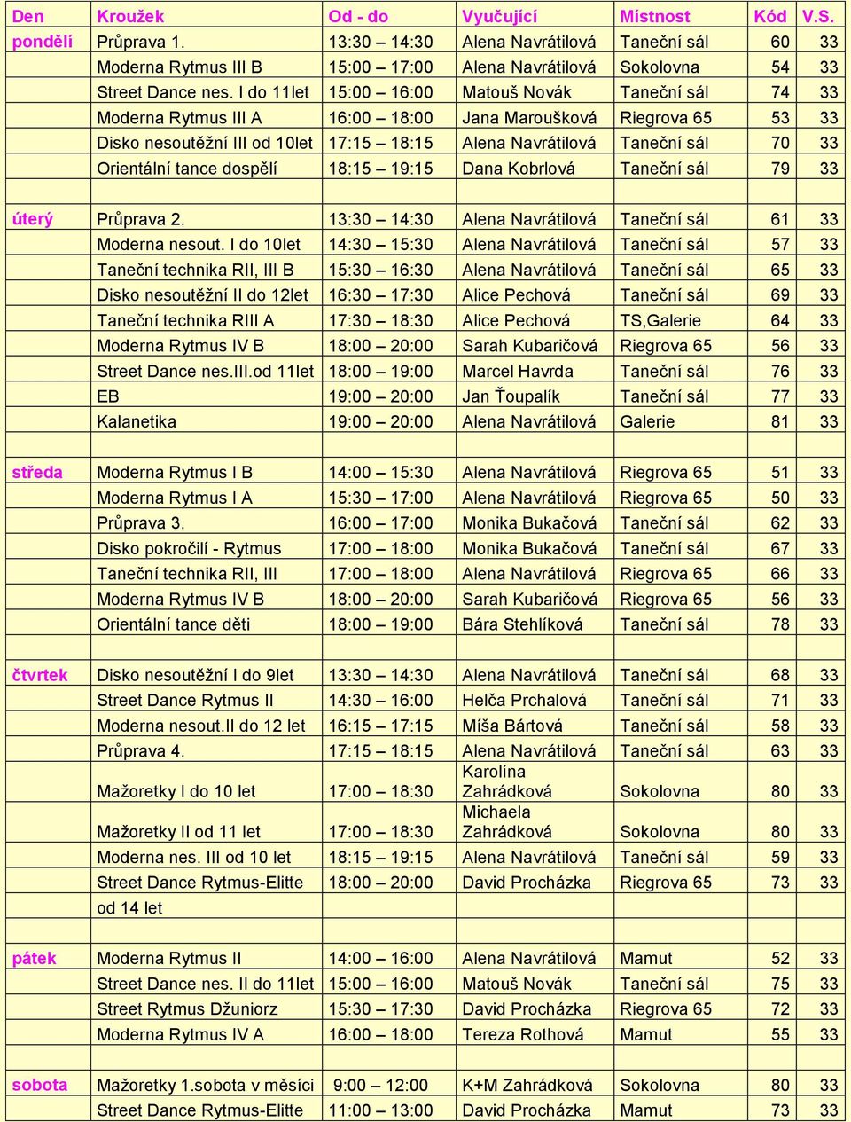 Orientální tance dospělí 18:15 19:15 Dana Kobrlová Taneční sál 79 33 úterý Průprava 2. 13:30 14:30 Alena Navrátilová Taneční sál 61 33 Moderna nesout.