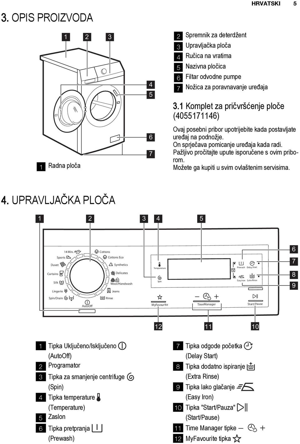 Pažljivo pročitajte upute isporučene s ovim priborom. Možete ga kupiti u svim ovlaštenim servisima. 4. UPRAVLJAČKA PLOČA 1 2 3 4 5 14 Min.