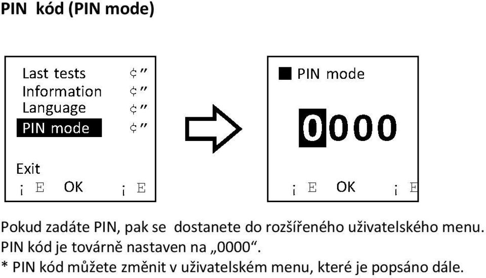 PIN kód je továrně nastaven na 0000.