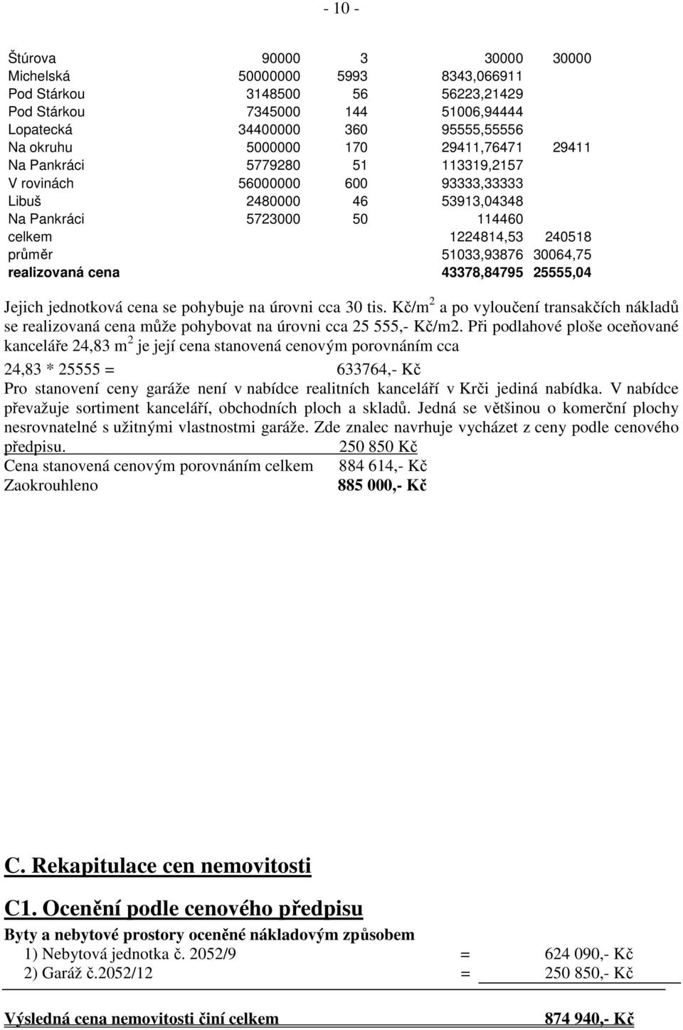 30064,75 realizovaná cena 43378,84795 25555,04 Jejich jednotková cena se pohybuje na úrovni cca 30 tis.