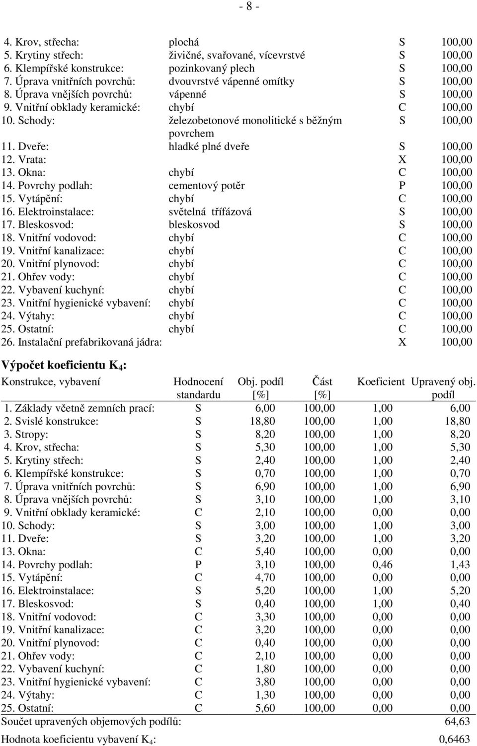 Schody: železobetonové monolitické s běžným S 100,00 povrchem 11. Dveře: hladké plné dveře S 100,00 12. Vrata: X 100,00 13. Okna: chybí C 100,00 14. Povrchy podlah: cementový potěr P 100,00 15.