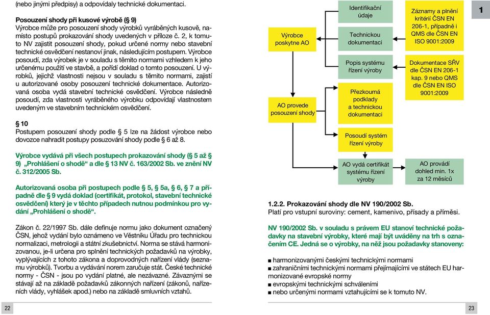 2, k tomuto NV zajistit posouzení shody, pokud určené normy nebo stavební technické osvědčení nestanoví jinak, následujícím postupem.