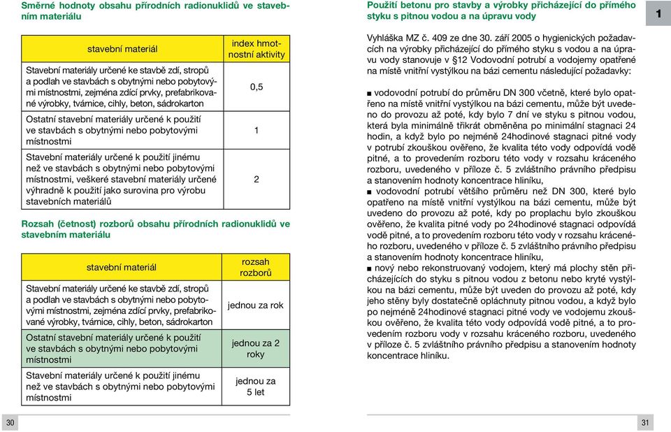 určené k použití jinému než ve stavbách s obytnými nebo pobytovými místnostmi, veškeré stavební materiály určené výhradně k použití jako surovina pro výrobu stavebních materiálů index hmotnostní