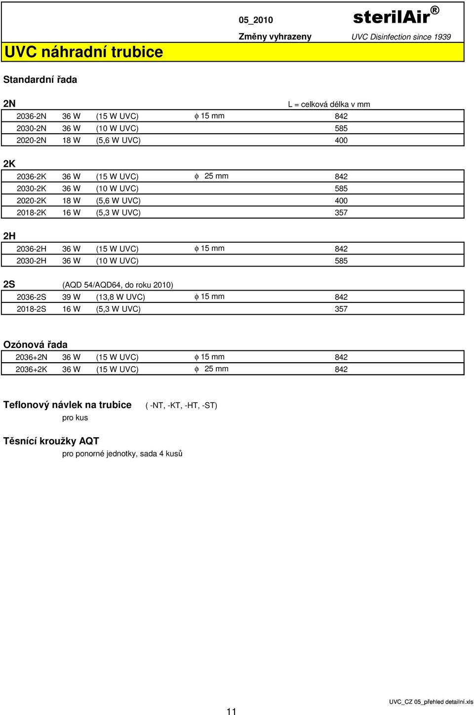 2030-2H 36 W (10 W UVC) 585 2S (AQD 54/AQD64, do roku 2010) 2036-2S 39 W (13,8 W UVC) φ 15 mm 842 2018-2S 16 W (5,3 W UVC) 357 Ozónová řada 2036+2N 36 W (15 W