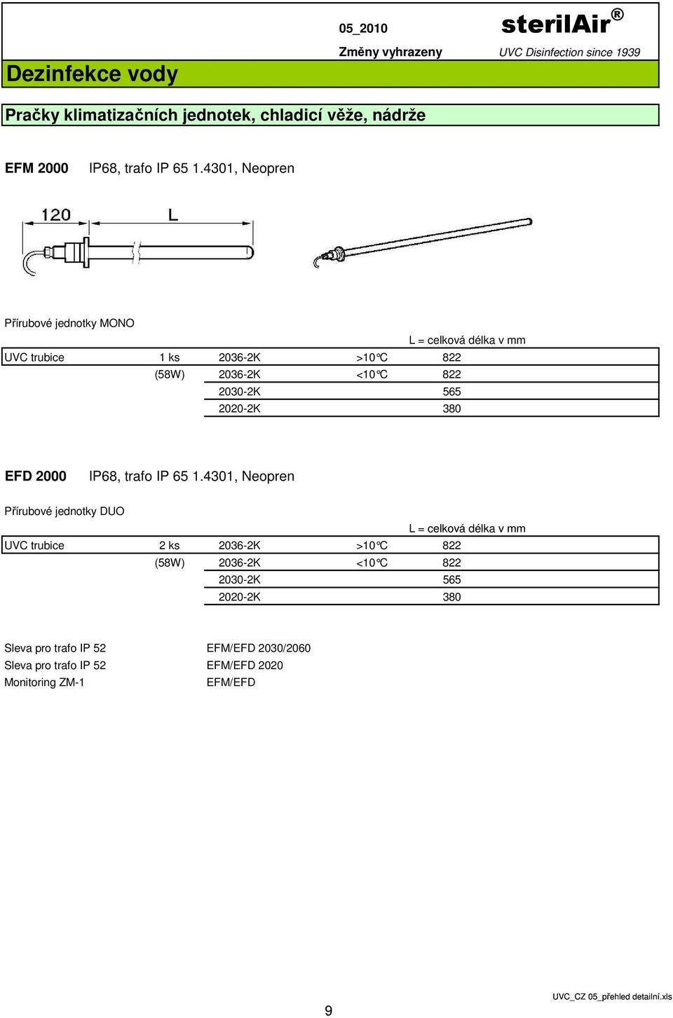 565 2020-2K 380 EFD 2000 IP68, trafo IP 65 1.