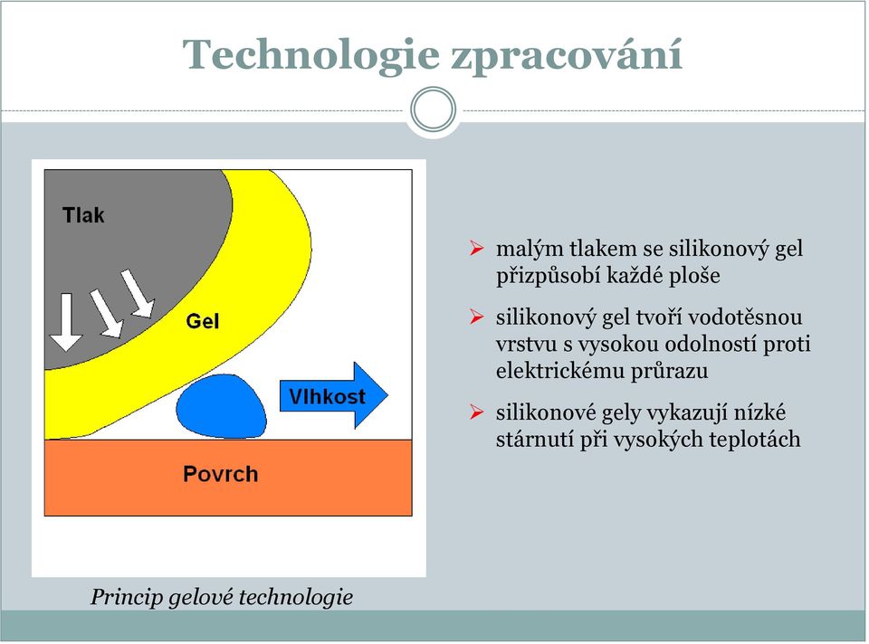 s vysokou odolností proti elektrickému průrazu silikonové gely