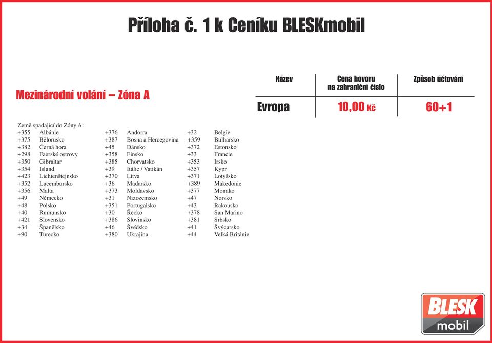 Bělorusko +387 Bosna a Hercegovina +359 Bulharsko +382 Černá hora +45 Dánsko +372 Estonsko +298 Faerské ostrovy +358 Finsko +33 Francie +350 Gibraltar +385 Chorvatsko +353 Irsko +354 Island +39