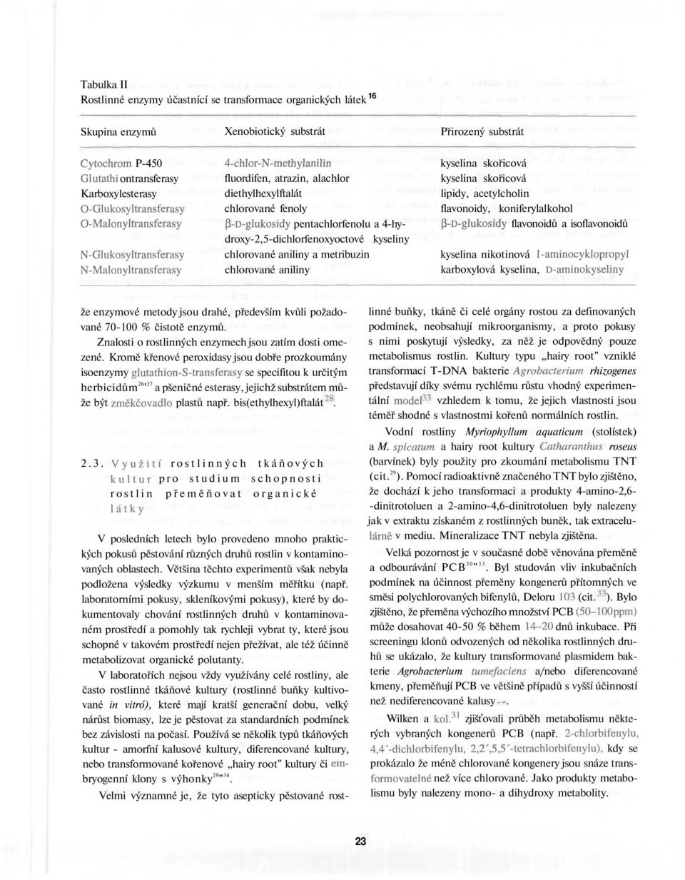 pentachlorfenolu a 4-hydroxy-2,5-dichlorfenoxyoctové kyseliny chlorované aniliny a metribuzin chlorované aniliny kyselina skořicová kyselina skořicová lipidy, acetylcholin flavonoidy,