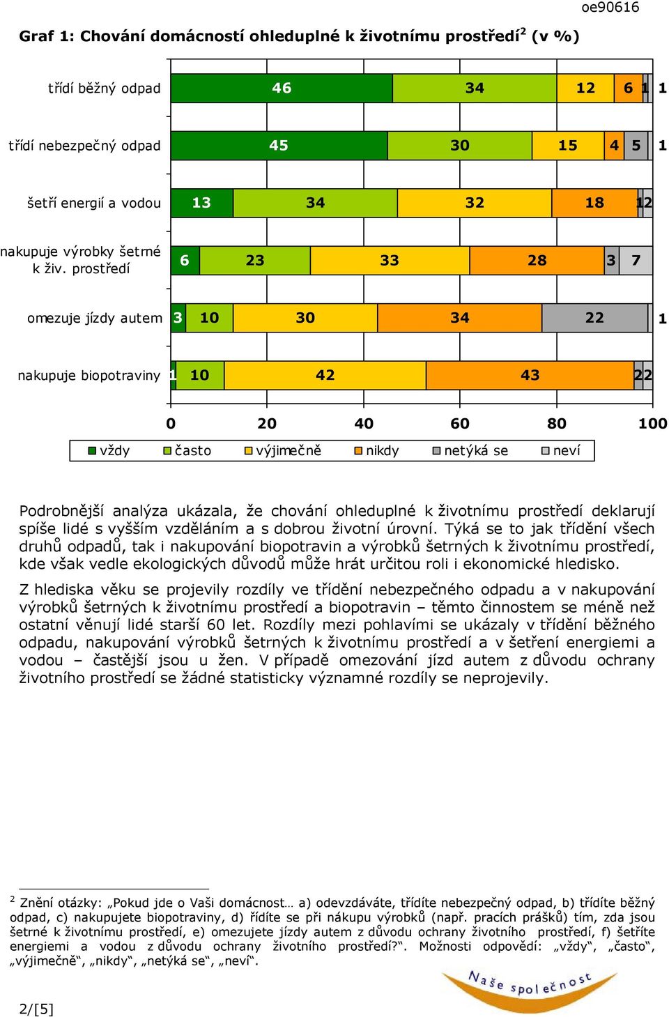 prostředí deklarují spíše lidé s vyšším vzděláním a s dobrou životní úrovní.