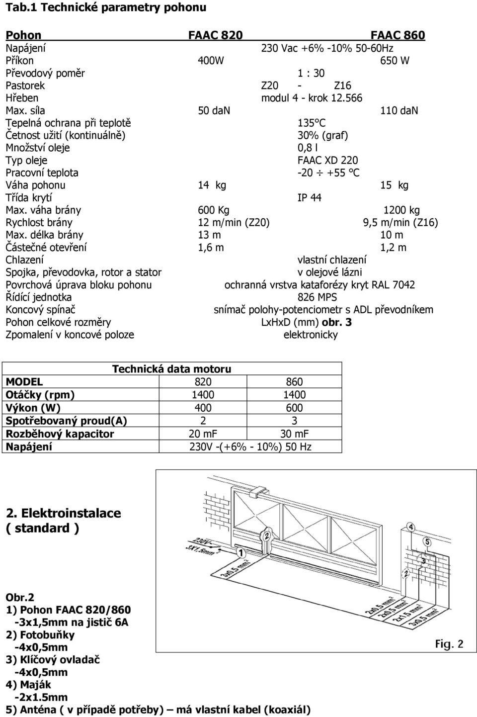 IP 44 Max. váha brány 600 Kg 1200 kg Rychlost brány 12 m/min (Z20) 9,5 m/min (Z16) Max.