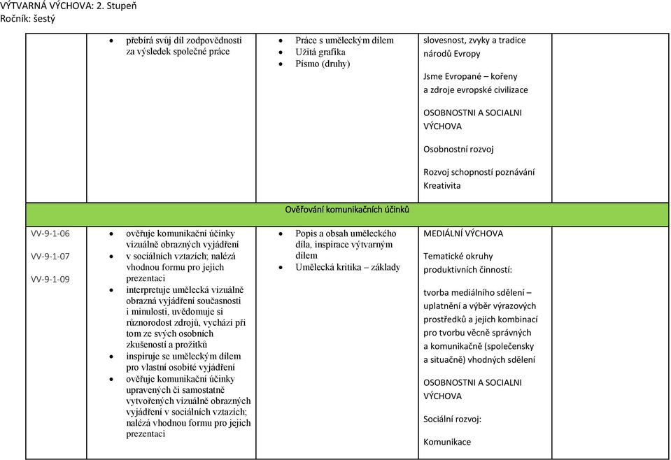 zdroje evropské civilizace Osobnostní rozvoj Rozvoj schopností poznávání Kreativita Ověřování komunikačních účinků VV-9-1-06 VV-9-1-07 VV-9-1-09 ověřuje komunikační účinky vizuálně obrazných