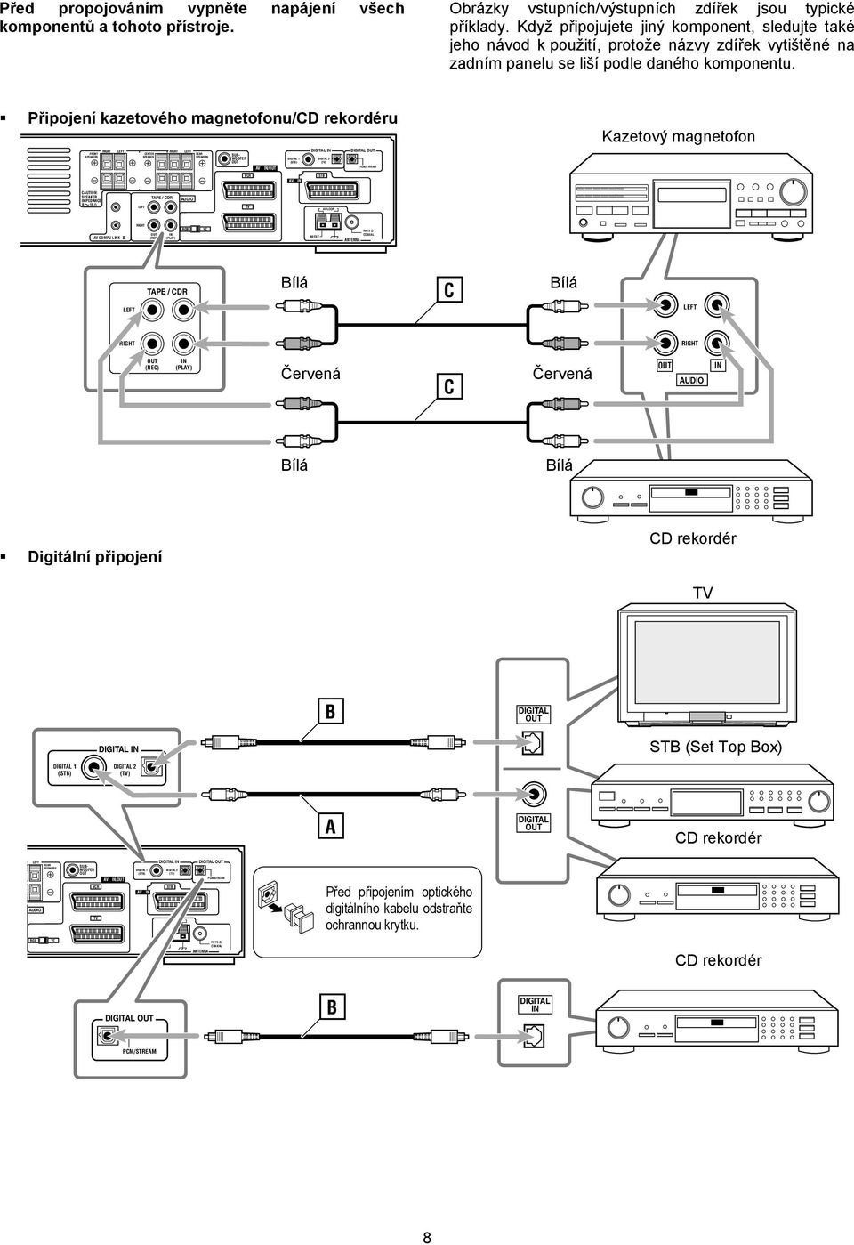 Připojení kazetového magnetofonu/cd rekordéru FRONT SPEAKERS RIGHT LEFT C SPEAKER RIGHT LEFT REAR SPEAKERS SUB- WOOFER OUT VCR AV IN/OUT DIGITAL 1 (STB) AV IN DIGITAL IN DIGITAL 2 (TV) STB DIGITAL