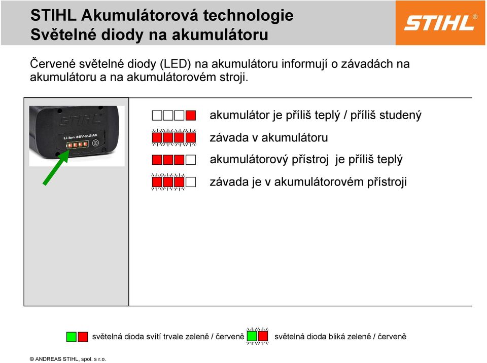 akumulátor je příliš teplý / příliš studený závada v akumulátoru akumulátorový přístroj je příliš