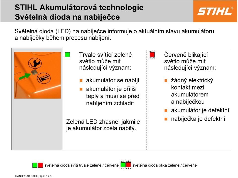 Trvale svítící zelené světlo může mít následující význam: akumulátor se nabíjí akumulátor je příliš teplý a musí se před nabíjením zchladit Zelená LED