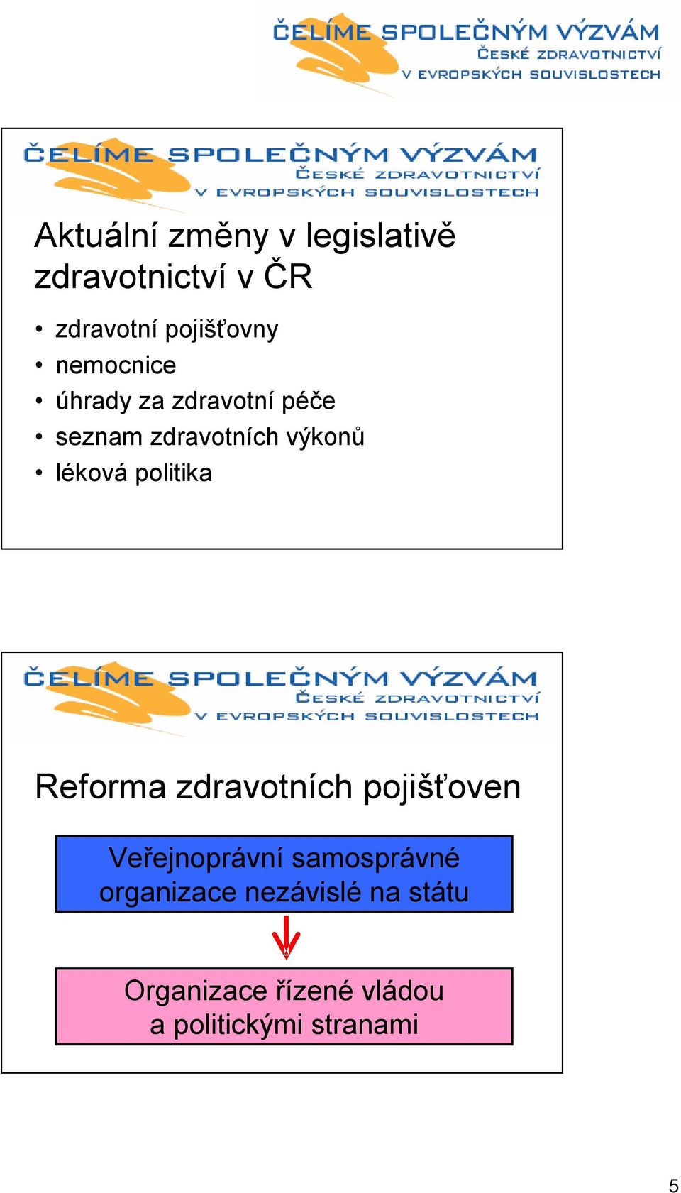 politika Reforma zdravotních pojišťoven Veřejnoprávní samosprávné