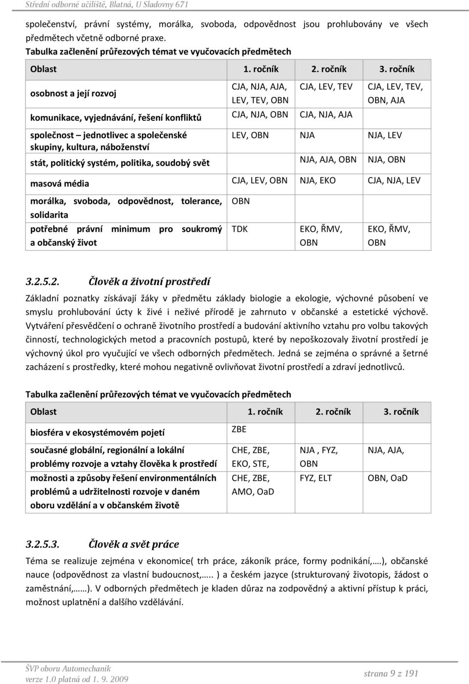 ročník osobnost a její rozvoj CJA, NJA, AJA, LEV, TEV, OBN CJA, LEV, TEV komunikace, vyjednávání, řešení konfliktů CJA, NJA, OBN CJA, NJA, AJA společnost jednotlivec a společenské skupiny, kultura,