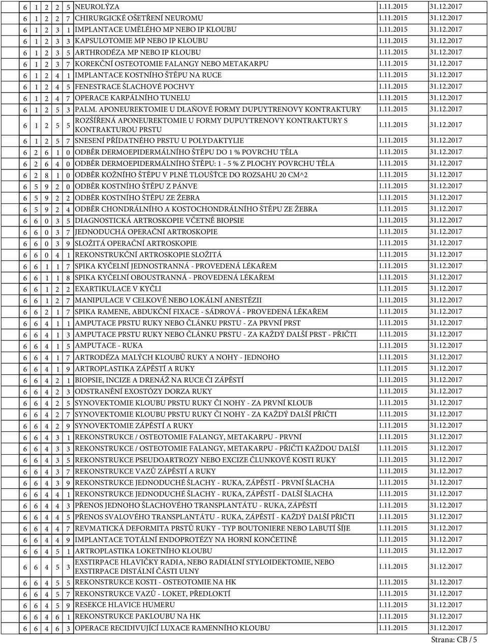 APONEUREKTOMIE U DLAŇOVÉ FORMY DUPUYTRENOVY KONTRAKTURY 6 2 ROZŠÍŘENÁ APONEUREKTOMIE U FORMY DUPUYTRENOVY KONTRAKTURY S KONTRAKTUROU PRSTU 6 2 7 SNESENÍ PŘÍDATNÉHO PRSTU U POLYDAKTYLIE 6 2 6 0 ODBĚR