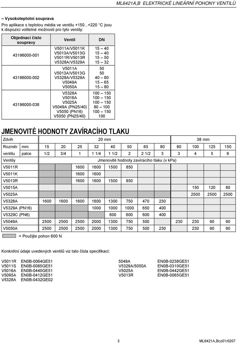 V5013A/V5013G V5328A/V5329A V5049A V5050A V5328A V5016A V5025A V5049A (PN25/40) V5050 (PN16) V5050 (PN25/40) DN 15 40 15 40 15 50 15 32 50 50 40 80 15 65 15 80 80 100 100 JMENOVITÉ HODNOTY ZAVÍRACÍHO