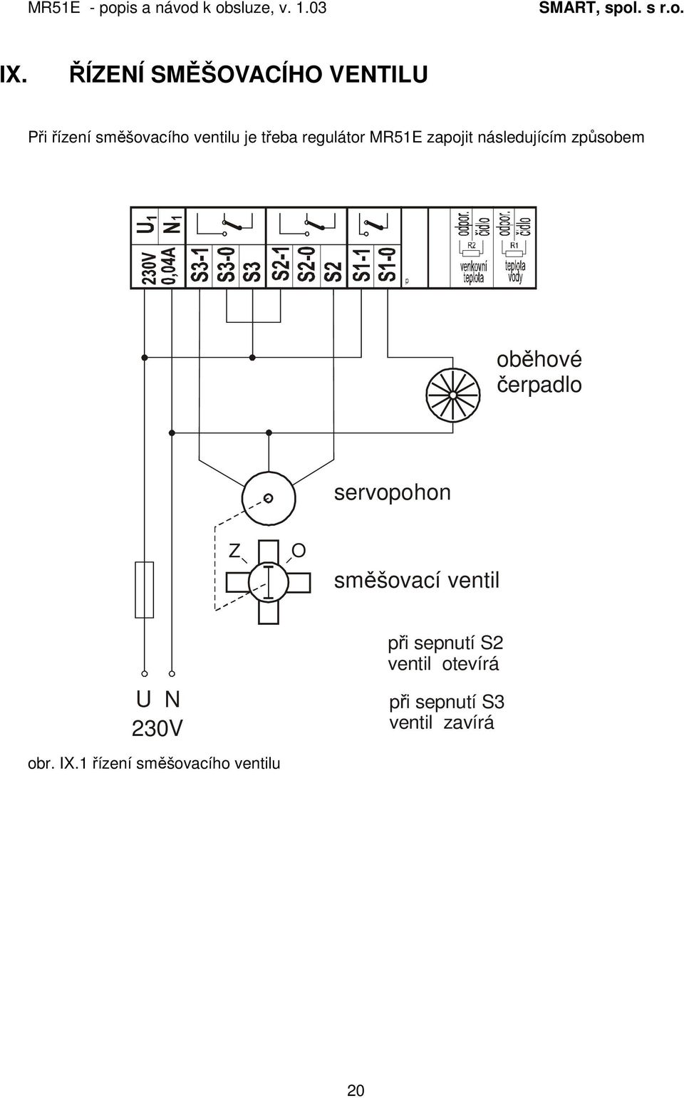 servopohon Z O směšovací ventil U N 230V obr. IX.