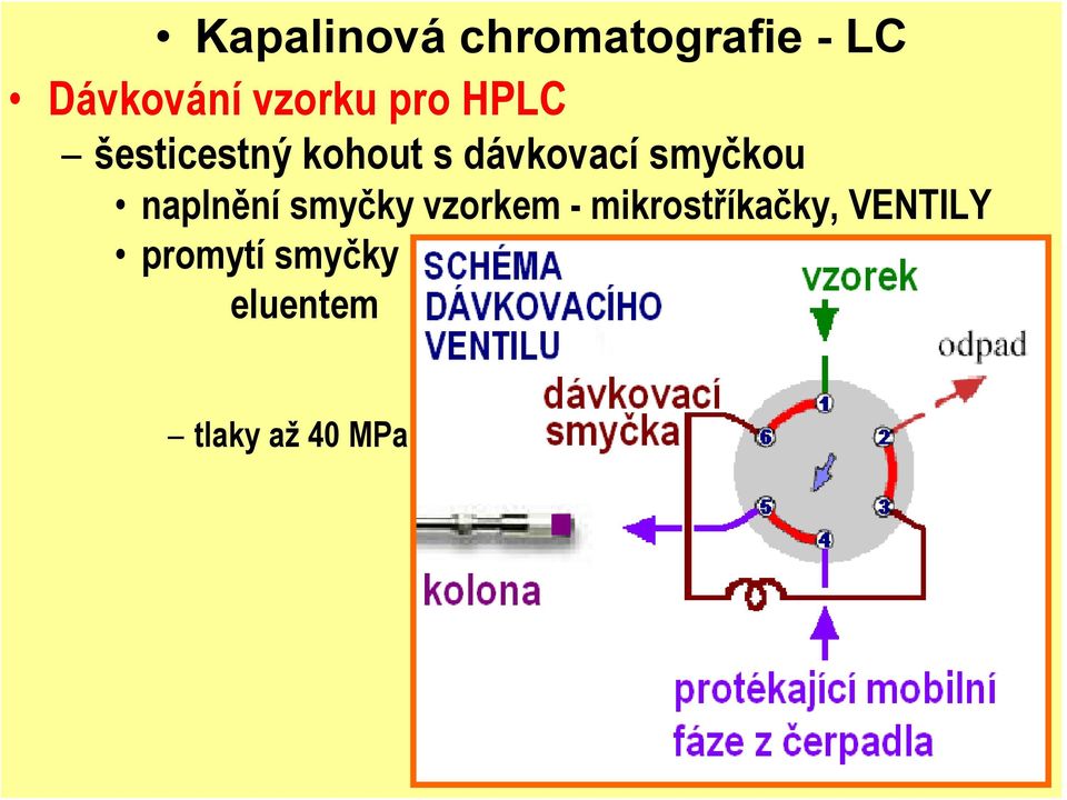 smyčkou naplnění smyčky vzorkem -