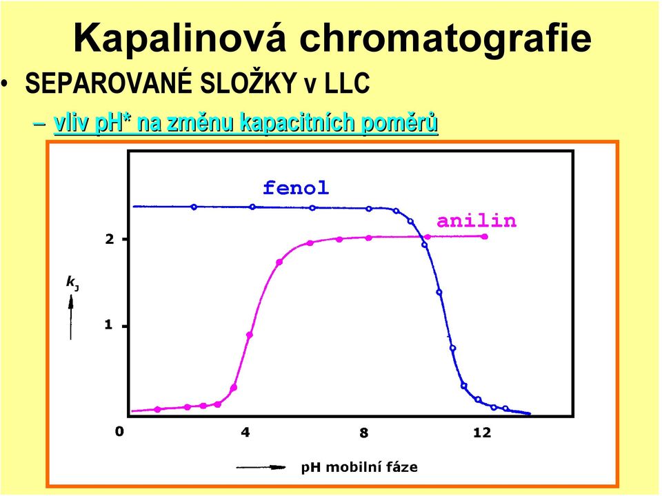 SEPAROVANÉ SLOŽKY v