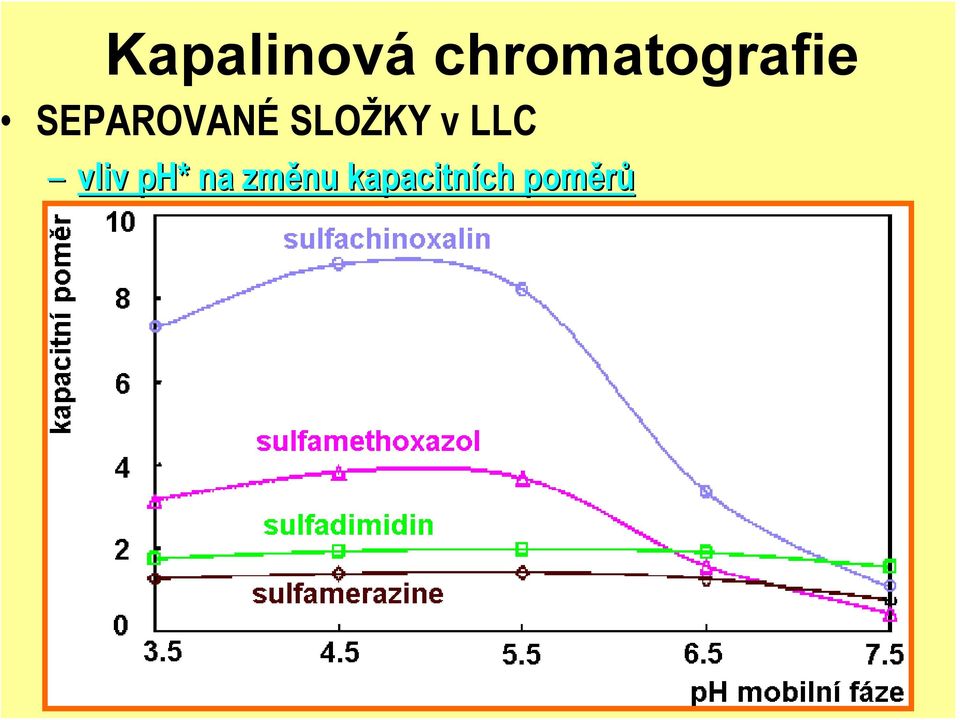 SEPAROVANÉ SLOŽKY v