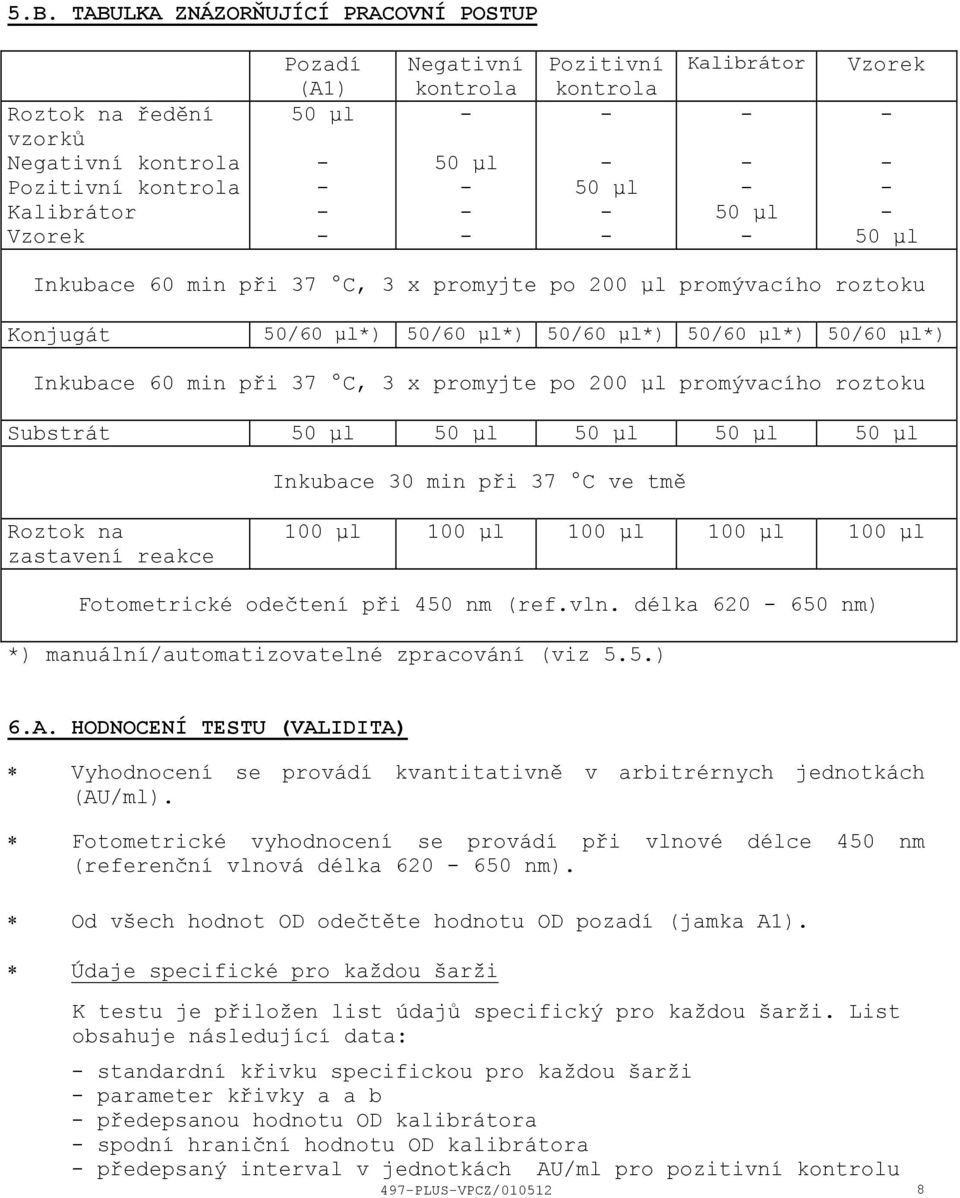 promyjte po 200 μl promývacího roztoku Substrát 50 μl 50 μl 50 μl 50 μl 50 μl Inkubace 30 min při 37 C ve tmě Roztok na zastavení reakce 100 μl 100 μl 100 μl 100 μl 100 μl Fotometrické odečtení při