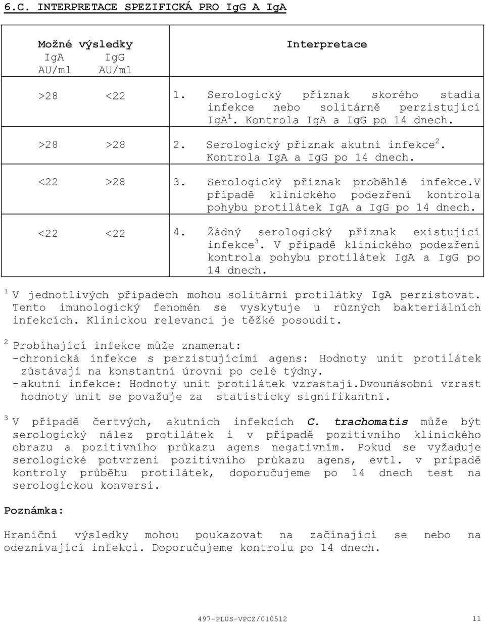 v případě klinického podezření kontrola pohybu protilátek IgA a IgG po 14 dnech. <22 <22 4. Žádný serologický příznak existující infekce 3.