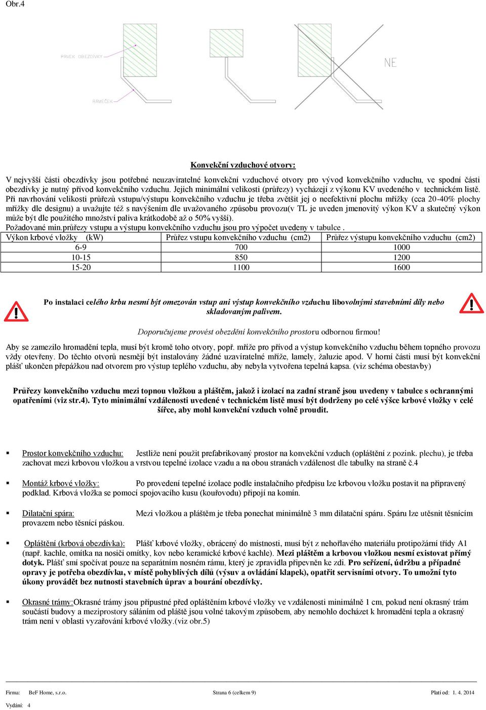 Při navrhvání veliksti průřezů vstupu/výstupu knvekčníh vzduchu je třeba zvětšit jej neefektivní plchu mřížky (cca 20-40% plchy mřížky dle designu) a uvažujte též s navýšením dle uvažvanéh způsbu