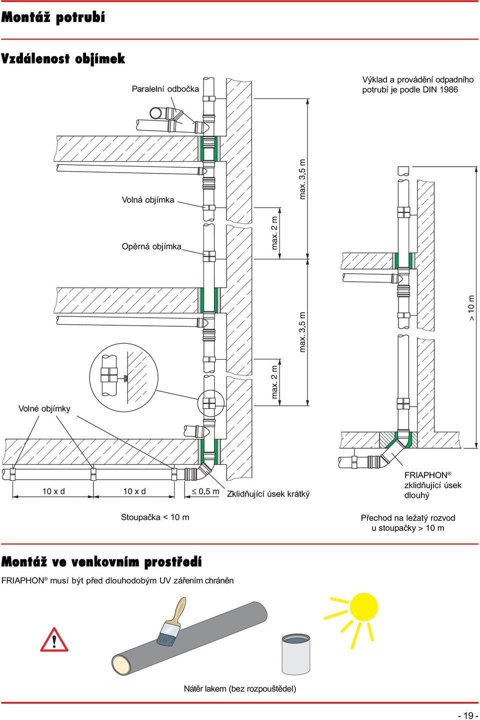 zkliòující úsek louhý Stoupaèka < 10 m Přecho na ležatý rozvo u stoupačky > 10 m Mont û ve