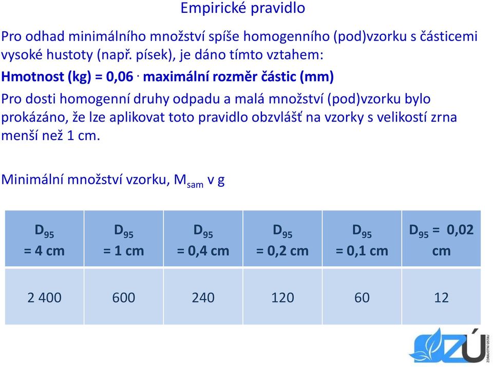 maximální rozměr částic (mm) Pro dosti homogenní druhy odpadu a malá množství (pod)vzorku bylo prokázáno, že lze aplikovat