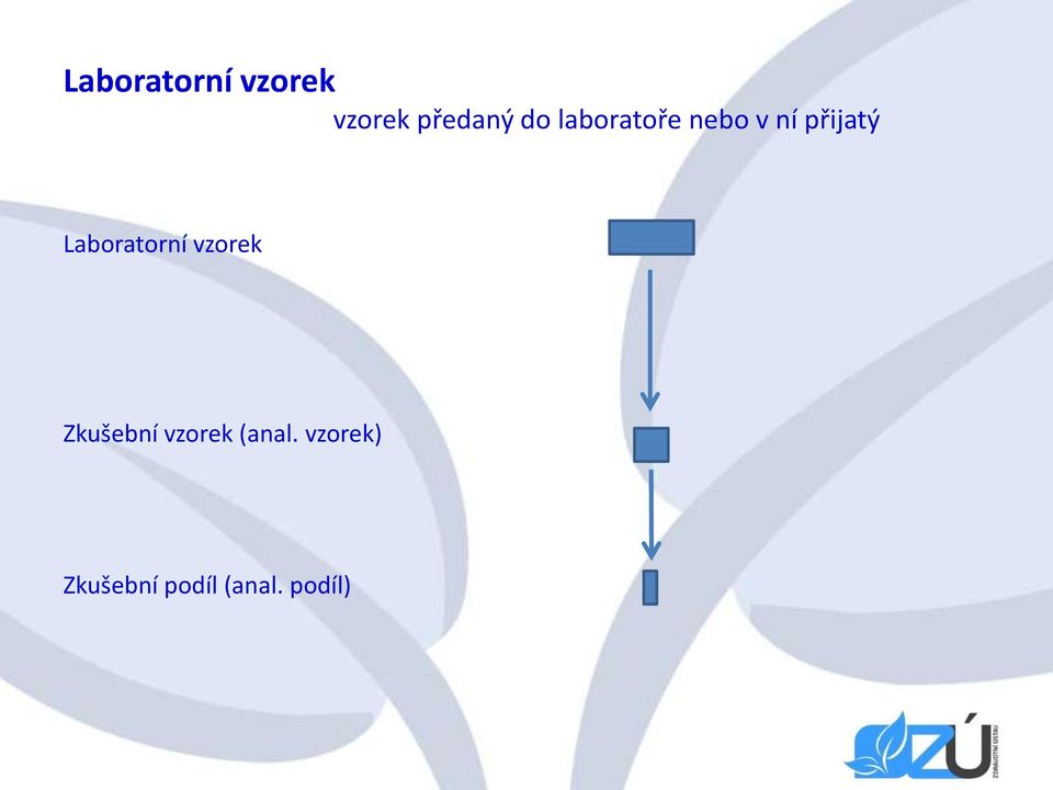 Laboratorní vzorek Zkušební vzorek