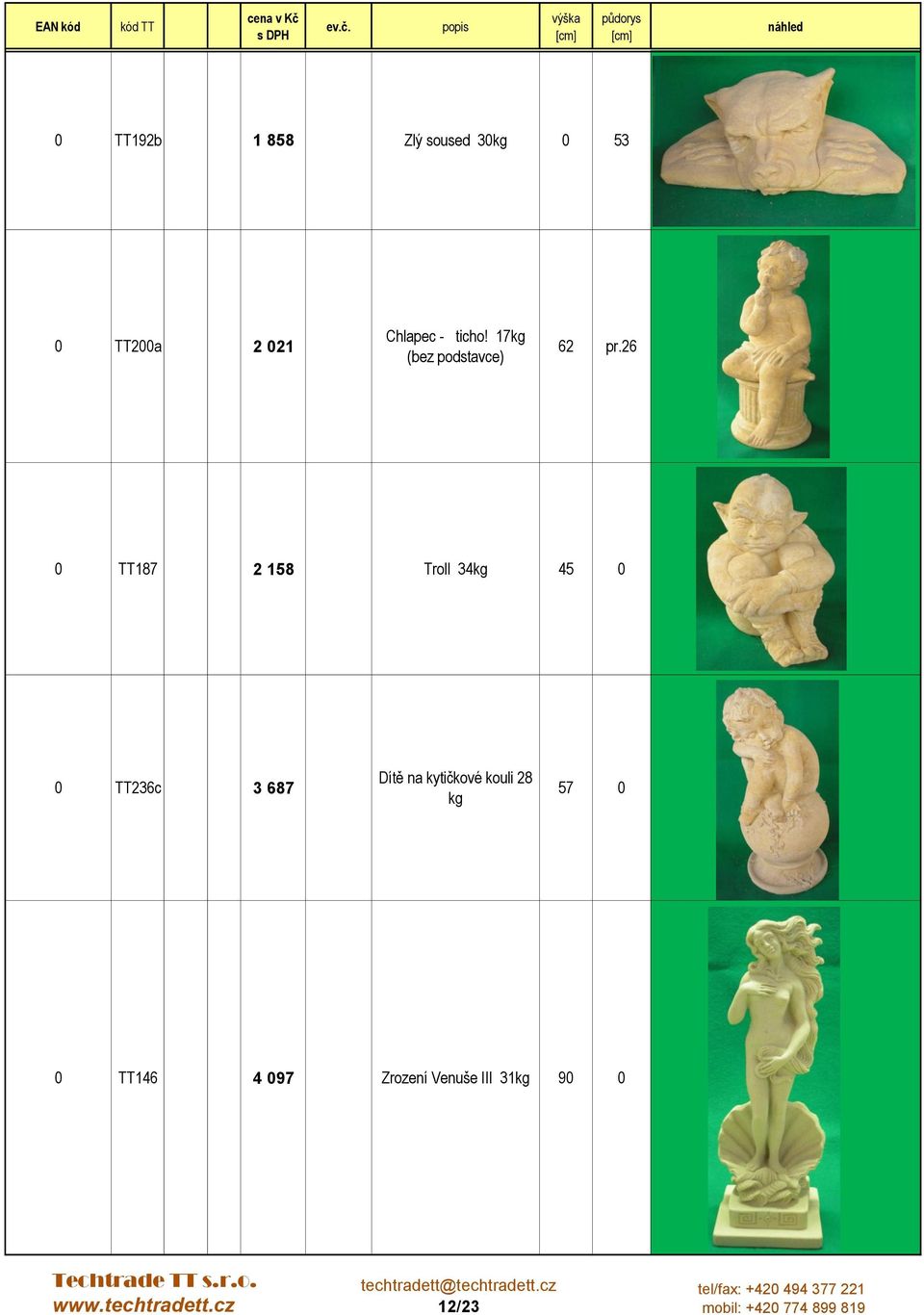 26 0 TT187 2 158 Troll 34kg 45 0 0 TT236c 3 687 Dítě na
