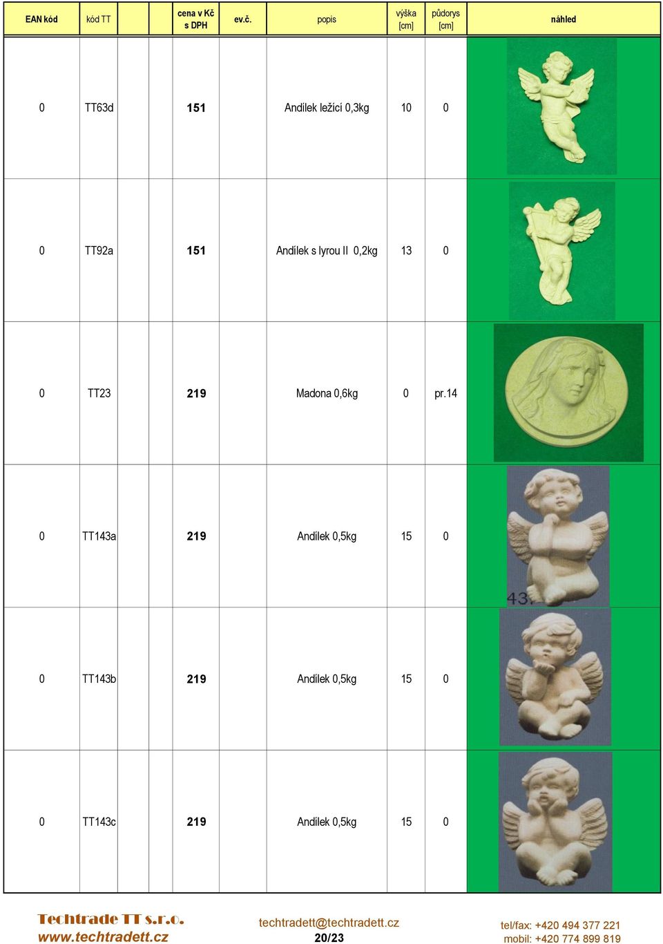 0 pr.14 0 TT143a 219 Andílek 0,5kg 15 0 0 TT143b 219