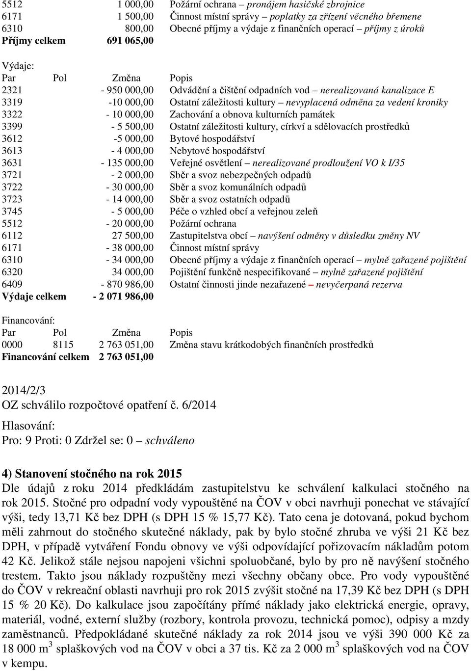 vedení kroniky 3322-10 000,00 Zachování a obnova kulturních památek 3399-5 500,00 Ostatní záležitosti kultury, církví a sdělovacích prostředků 3612-5 000,00 Bytové hospodářství 3613-4 000,00 Nebytové