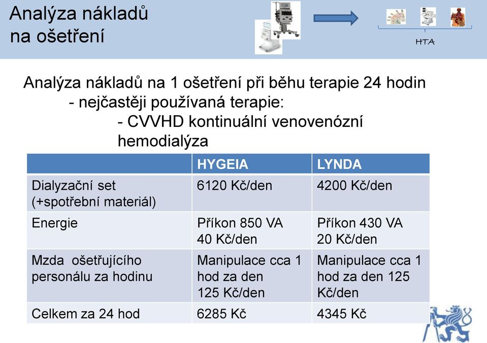 ošetřujícího personálu za hodinu HYGEIA LYNDA 6120 Kč/den 4200 Kč/den Příkon 850 VA 40 Kč/den Manipulace cca