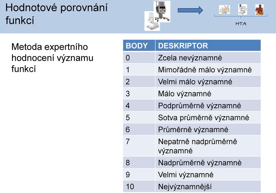 Málo významné 4 Podprůměrně významné 5 Sotva průměrně významné 6 Průměrně