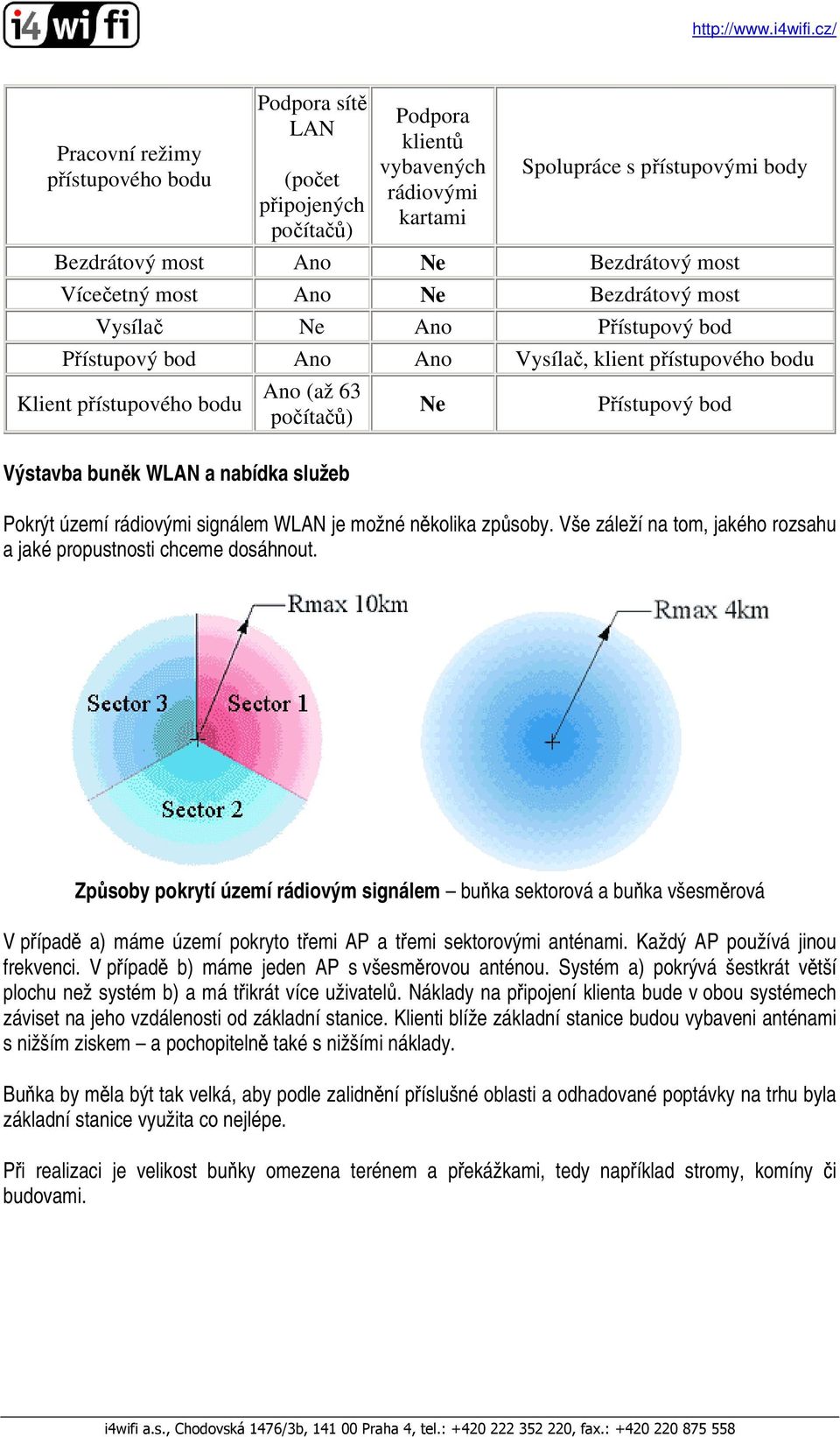 nabídka služeb Ne Přístupový bod Pokrýt území rádiovými signálem WLAN je možné několika způsoby. Vše záleží na tom, jakého rozsahu a jaké propustnosti chceme dosáhnout.