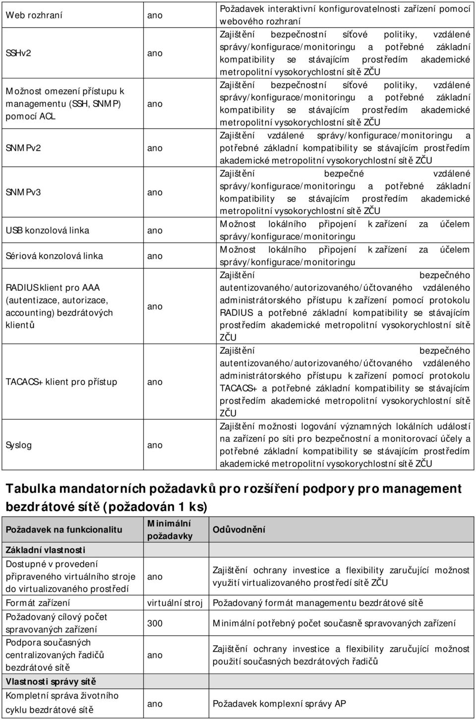 správy/konfigurace/monitoringu a pot ebné základní Zajišt ní bezpe nostní sí ové politiky, vzdálené správy/konfigurace/monitoringu a pot ebné základní Zajišt ní vzdálené