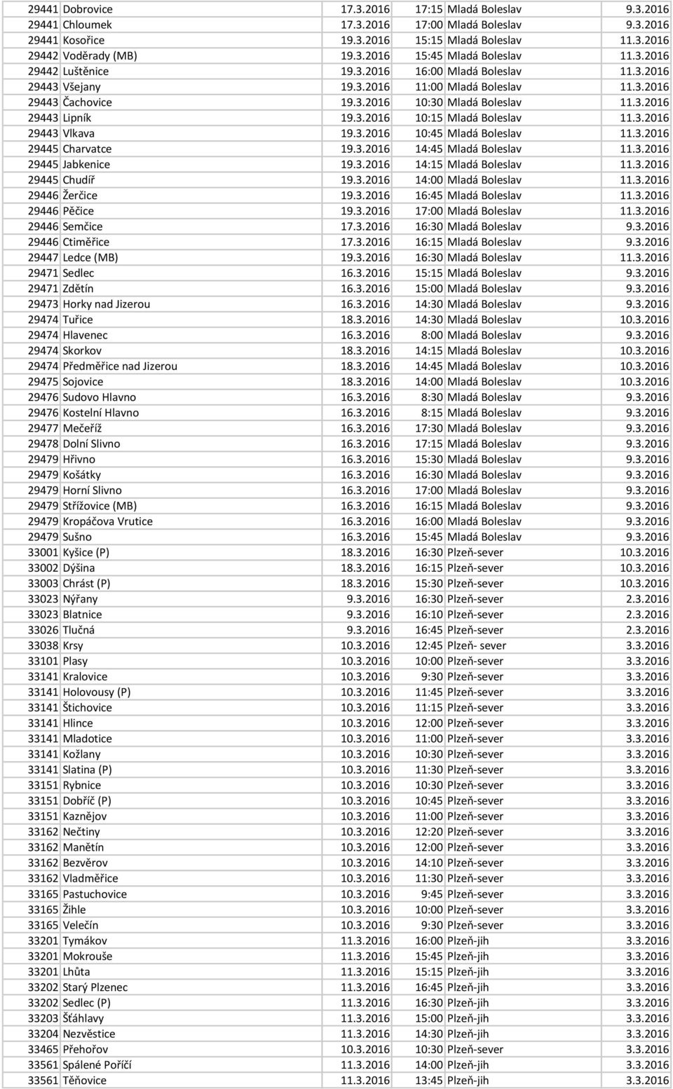 3.2016 29443 Vlkava 19.3.2016 10:45 Mladá Boleslav 11.3.2016 29445 Charvatce 19.3.2016 14:45 Mladá Boleslav 11.3.2016 29445 Jabkenice 19.3.2016 14:15 Mladá Boleslav 11.3.2016 29445 Chudíř 19.3.2016 14:00 Mladá Boleslav 11.
