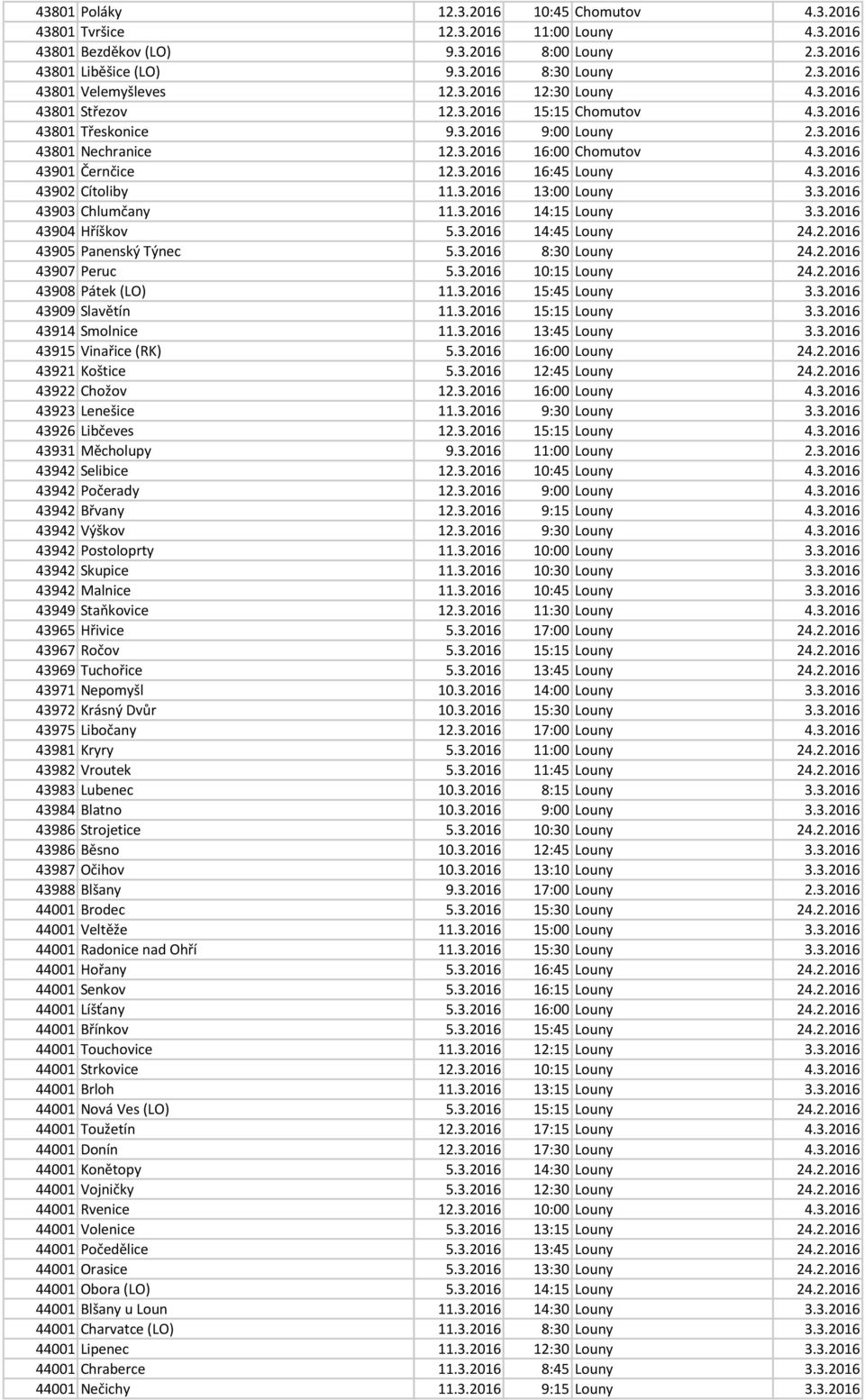 3.2016 43902 Cítoliby 11.3.2016 13:00 Louny 3.3.2016 43903 Chlumčany 11.3.2016 14:15 Louny 3.3.2016 43904 Hříškov 5.3.2016 14:45 Louny 24.2.2016 43905 Panenský Týnec 5.3.2016 8:30 Louny 24.2.2016 43907 Peruc 5.