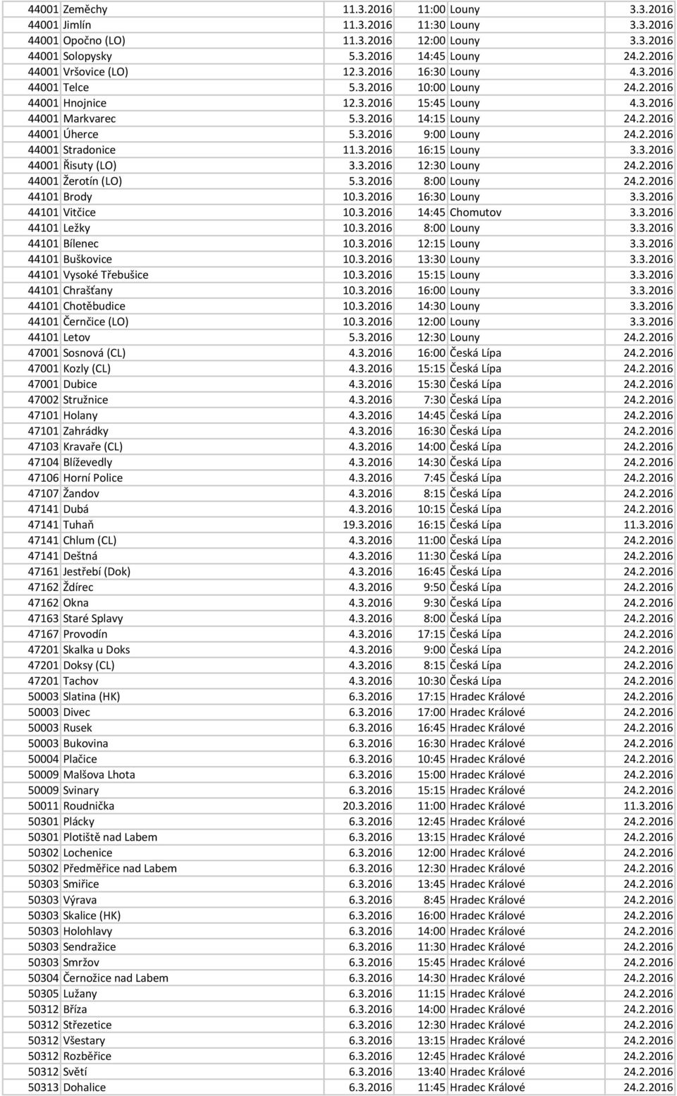 2.2016 44001 Stradonice 11.3.2016 16:15 Louny 3.3.2016 44001 Řisuty (LO) 3.3.2016 12:30 Louny 24.2.2016 44001 Žerotín (LO) 5.3.2016 8:00 Louny 24.2.2016 44101 Brody 10.3.2016 16:30 Louny 3.3.2016 44101 Vitčice 10.