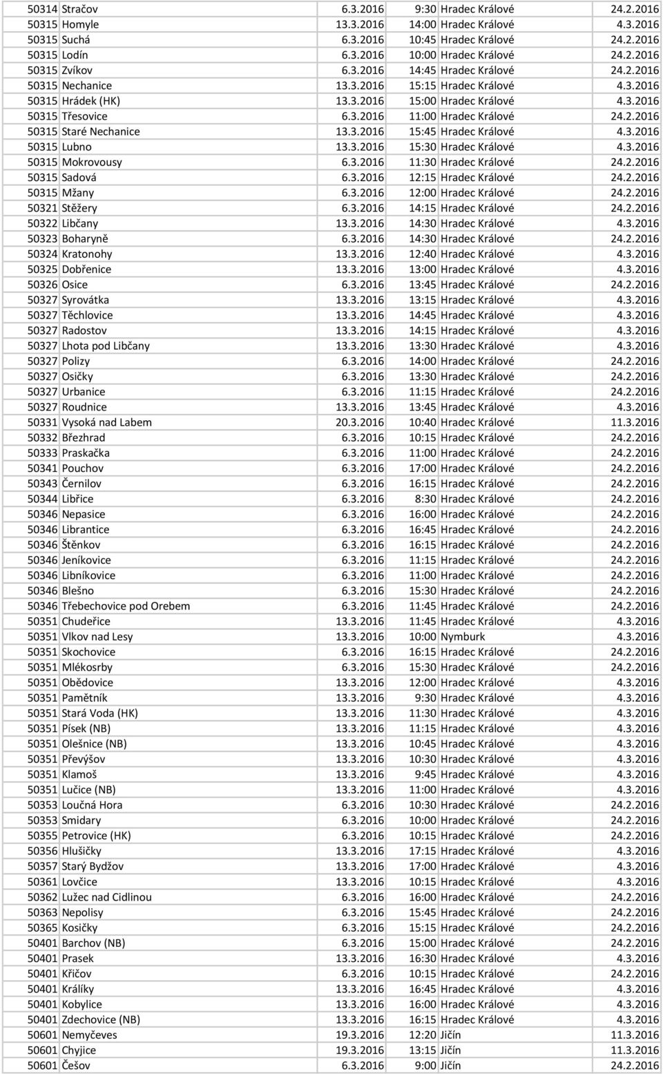 2.2016 50315 Staré Nechanice 13.3.2016 15:45 Hradec Králové 4.3.2016 50315 Lubno 13.3.2016 15:30 Hradec Králové 4.3.2016 50315 Mokrovousy 6.3.2016 11:30 Hradec Králové 24.2.2016 50315 Sadová 6.3.2016 12:15 Hradec Králové 24.