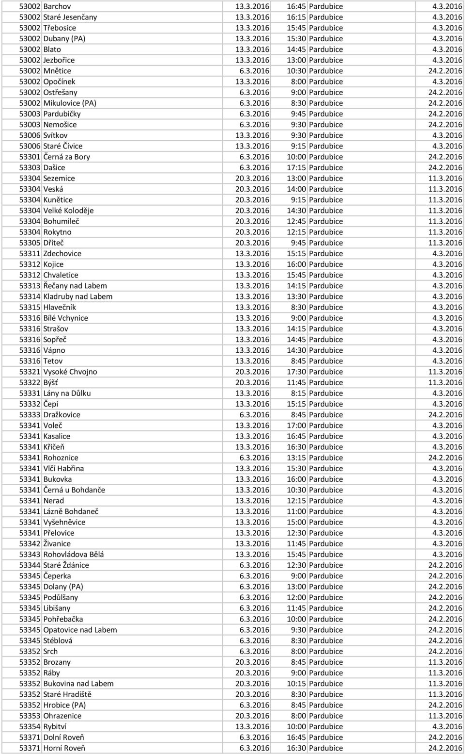 3.2016 9:00 Pardubice 24.2.2016 53002 Mikulovice (PA) 6.3.2016 8:30 Pardubice 24.2.2016 53003 Pardubičky 6.3.2016 9:45 Pardubice 24.2.2016 53003 Nemošice 6.3.2016 9:30 Pardubice 24.2.2016 53006 Svítkov 13.